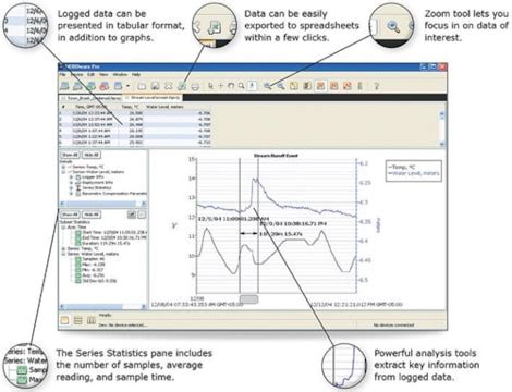 HOBOware Pro 的图像结果