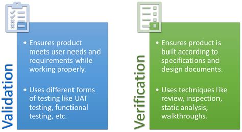 Image result for Software Testing Verification