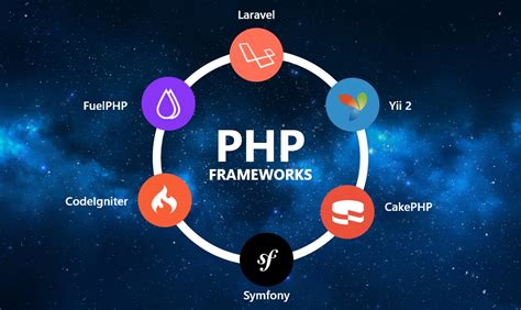 PHP Frameworks Compared – Tamaracka
