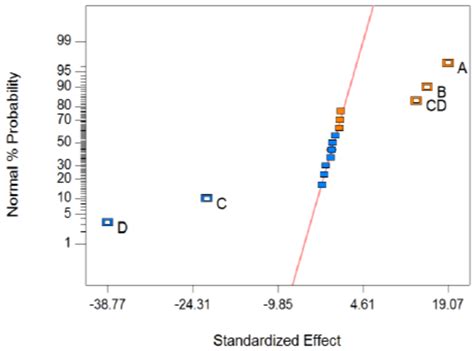 Image result for Normal Effects
