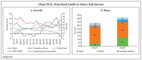 Reserve Bank of India - Publications