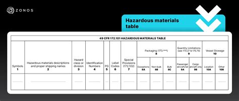 Ultimate Guide to Shipping Hazardous Goods Safely | Zonos Docs