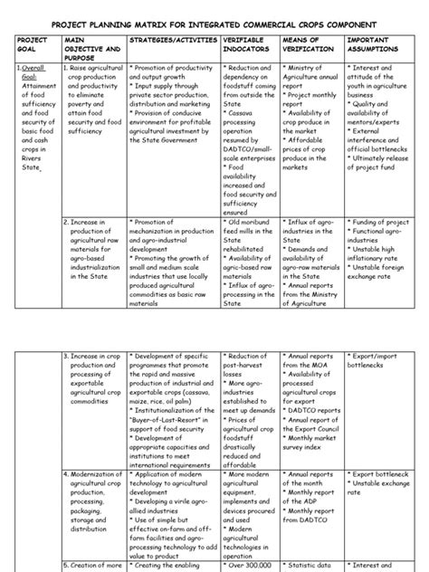 Planning Matrix Example 的图像结果