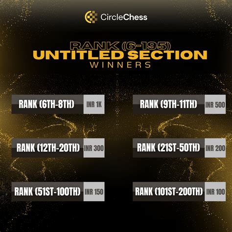 CircleChess Bullet Bash 3.0 Concludes in Dramatic Fashion! - ChessBase ...