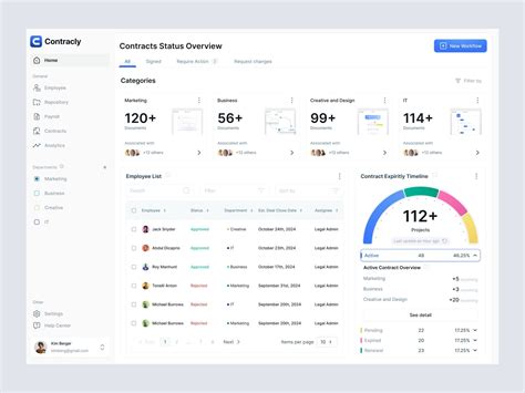 Contracly - HR Management Contract Dashboard in 2025 | Dashboard design ...