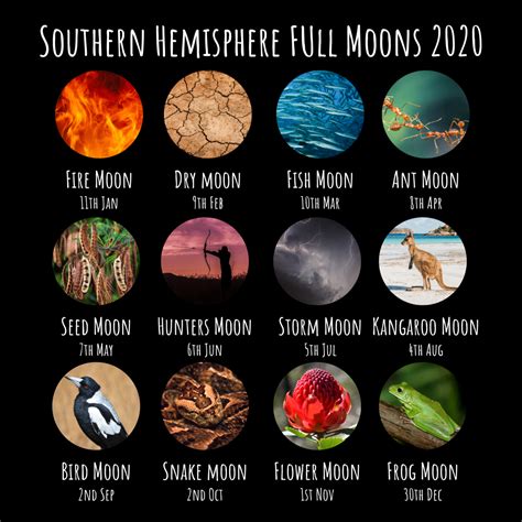 Southern Hemisphere 2020 Full Moon Names, Meanings & Rituals – The ...