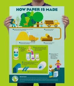 Image result for How They Make Paper