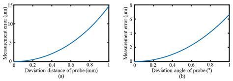 Full Cross-Sectional Profile Measurement of a High-Aspect-Ratio Micro ...