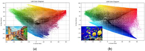 New Approach to Dominant and Prominent Color Extraction in Images with ...