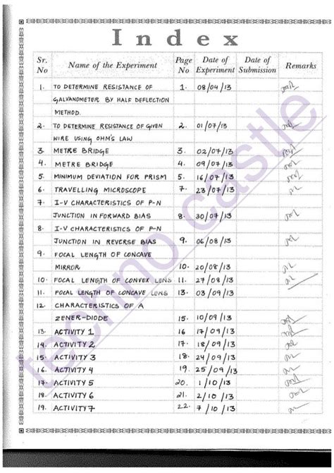 Class 9th Computer Practical 的图像结果