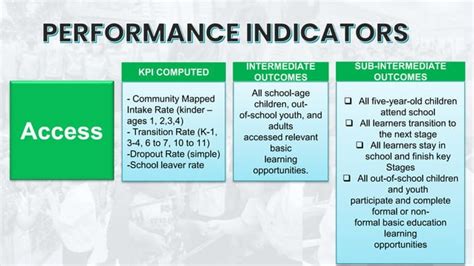 Image result for What Is Key Performance Index