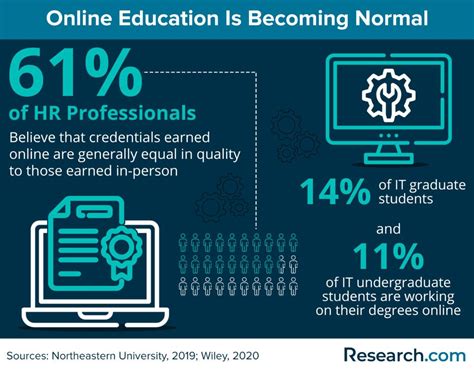 Image result for Best Science Degrees