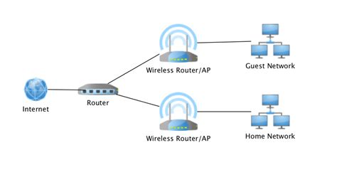 Home Computer Network Diagram 的图像结果