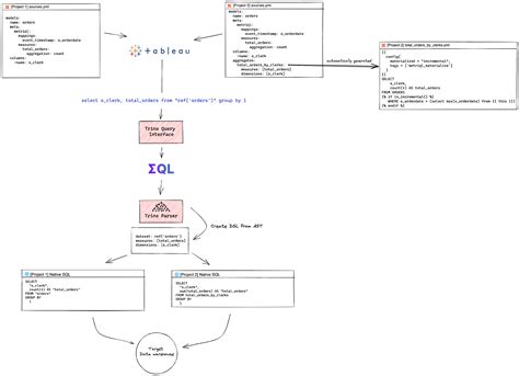 Image result for Mql Matrix Query Language