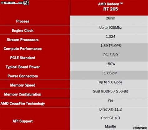 挑戰中階卡王地位 AMD Radeon R7 265&R7 250X顯示卡實測 - Mobile01