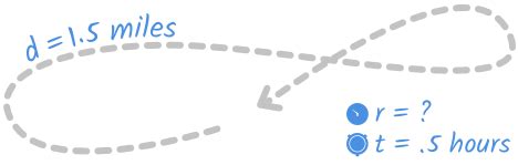 Image result for Distance Word Problem Examples