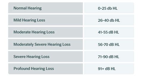 Understand Asymmetrical Hearing Loss & Available Solutions