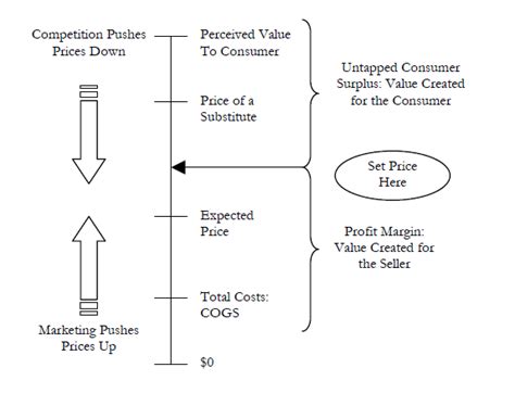 Image result for Case interview Frameworks