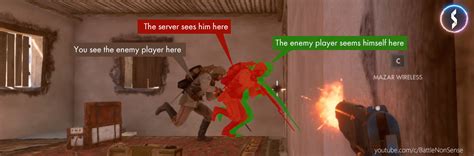 Image result for Netcode Hack