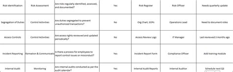 Internal Control Evaluation Checklist Free Template – ITSM Docs - ITSM ...