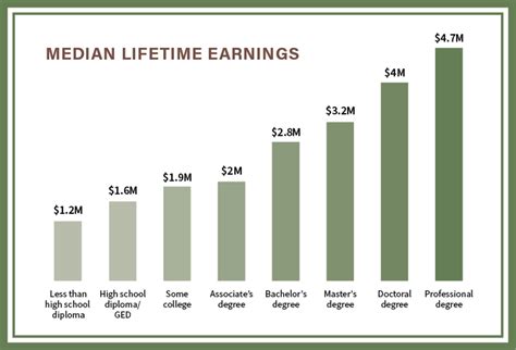 Median Income Chart - KLC Journal