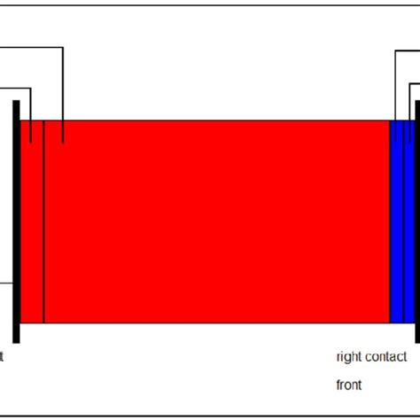 3 Solar cell structure definition. | Download Scientific Diagram