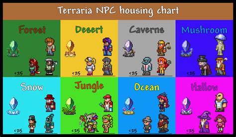 Guía de NPCs en Terraria: cuáles son y qué pueden hacer
