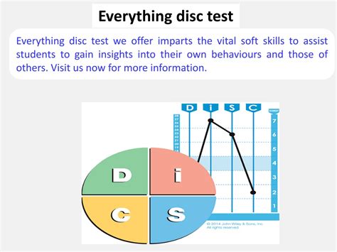 Disc Test 的图像结果
