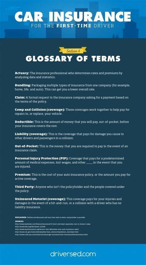 Image result for Auto Insurance Terminology