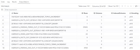 Sentiment Text Analytics SAS Visual Example 的图像结果