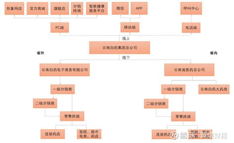 南方电网云南曲靖供电局财务共享中心“送教上门”|云南曲靖|供电局|南方电网_新浪新闻