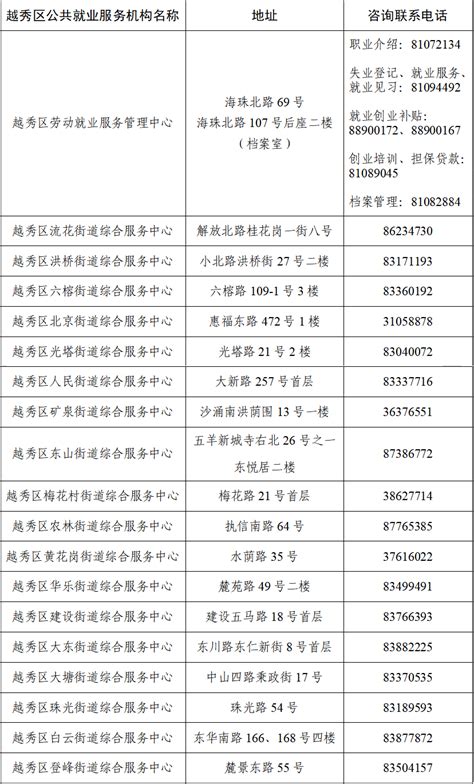 官方发布广州各行业职位工资，看看你该拿多少月薪？_腾讯新闻