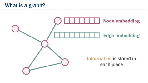 Graph Embedding 的图像结果