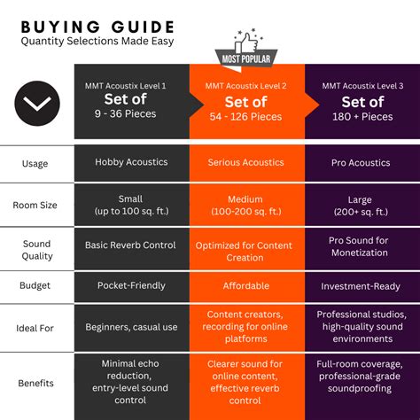 Affordable Pyramid 1" Acoustic Foam For Home Studio – MMT Acoustix