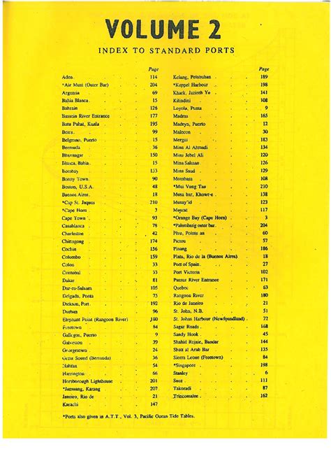 ATT1992 - Vol2 - Tide Table for Tide Calculations - Studocu