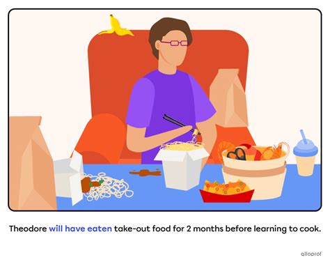 Future Perfect Negative Sentence 的图像结果