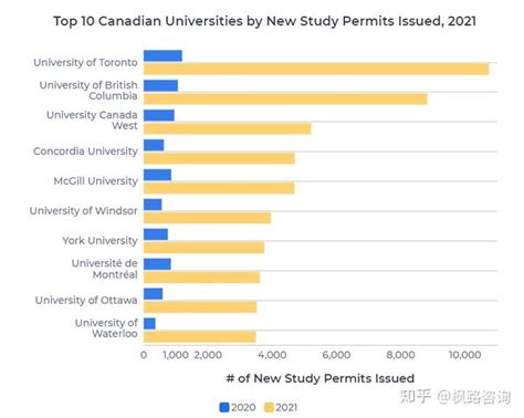 2021年最受留学生欢迎的加拿大大学和学院 - 知乎