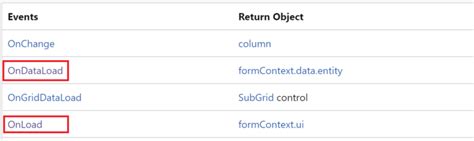 DataTable Onload 的图像结果