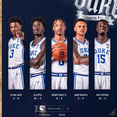 Duke Blue Devils Basketball Wallpaper 2022