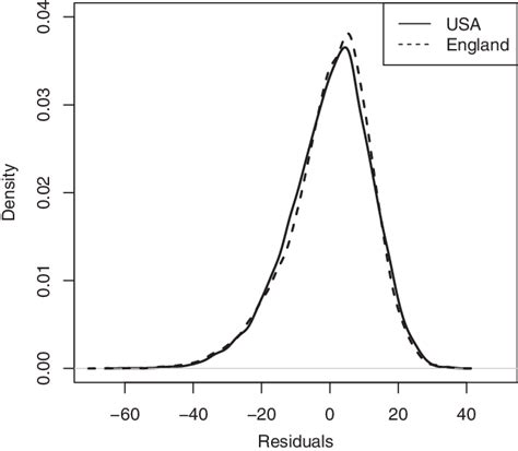 Image result for Linear Additive Model