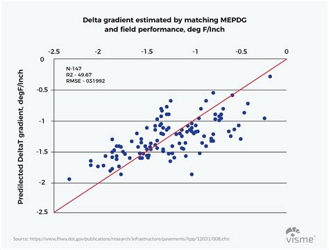 Plot Graph 的图像结果