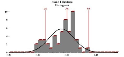 Histogram Distribution Examples 的图像结果