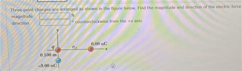 Image result for Counterclockwise On X-Axis Direction
