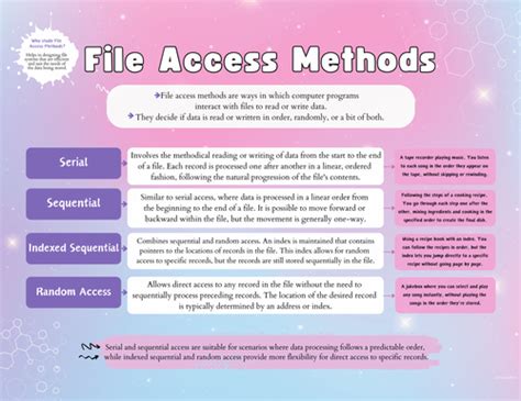 File Accessing Methods Report 的图像结果