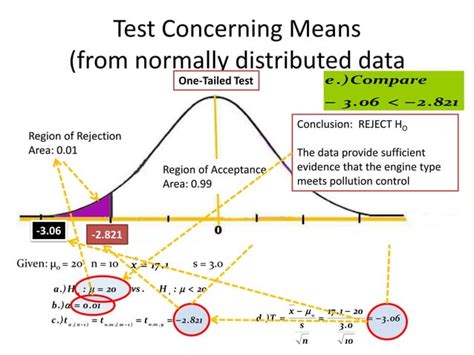 Image result for Hypothesis Testing Statistics Examples