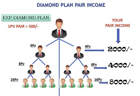 Diamond Income Plan