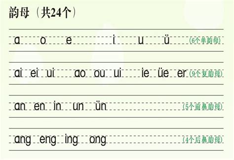 韵母表_24个汉语拼音韵母表-巴士英语网