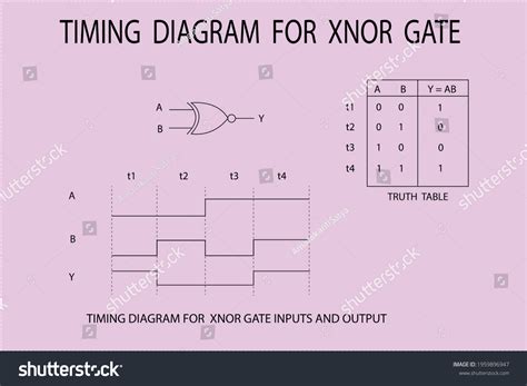 Xnor Gate Truth Table