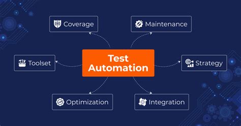 Image result for Test Automation Support