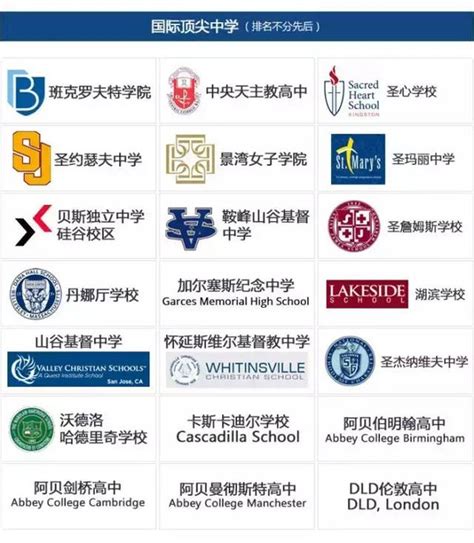 认可DSE成绩的海外300所大学清单（收藏） - 知乎